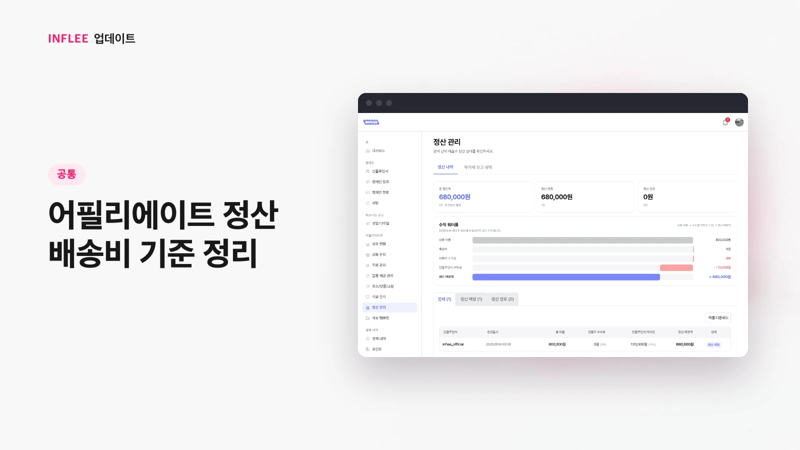 [공통] 어필리에이트 정산 배송비 기준 정리 — 인플리 실제 서비스 화면