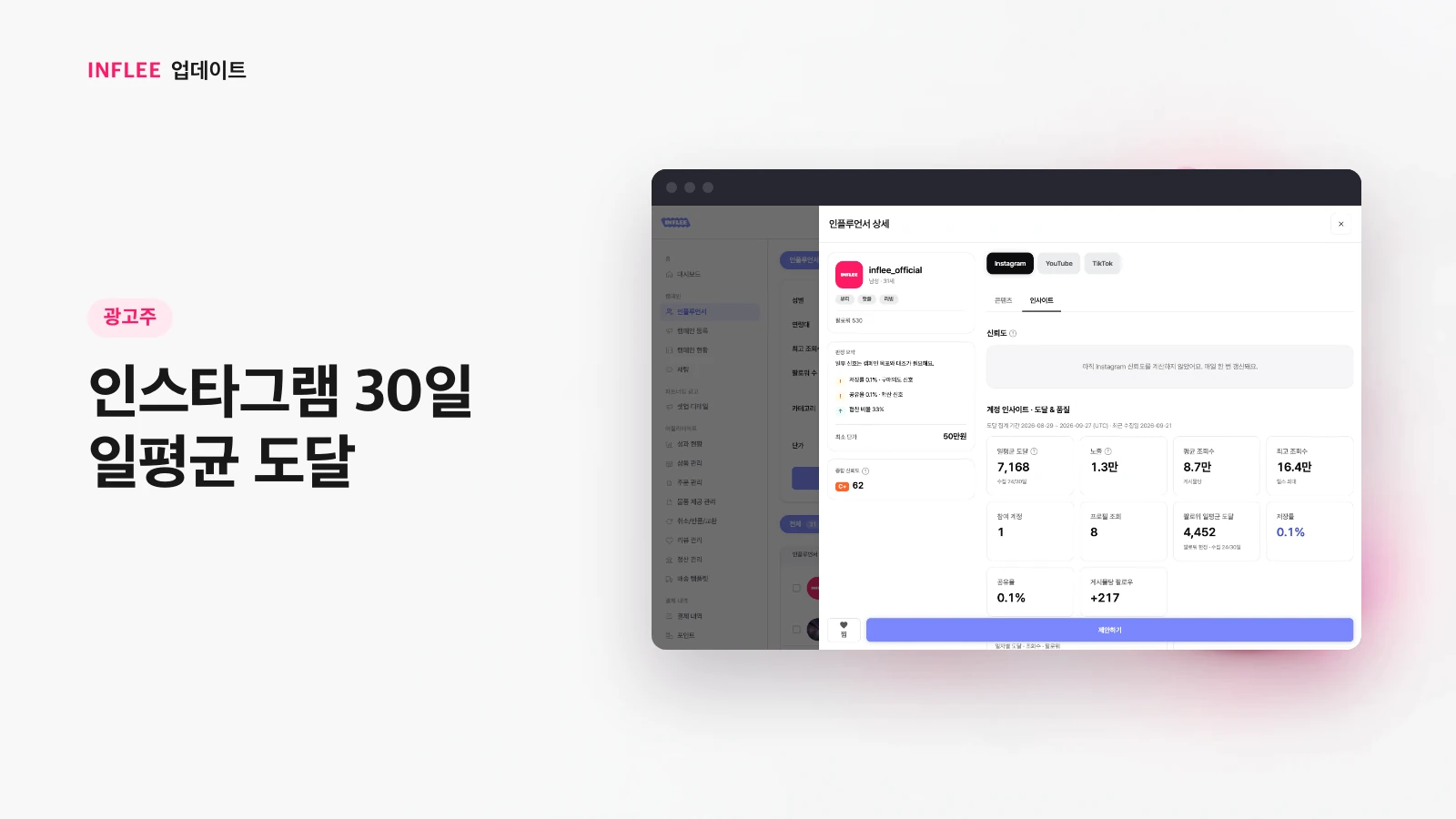 [광고주] 인스타그램 30일 일평균 도달 — 인플리 실제 서비스 화면