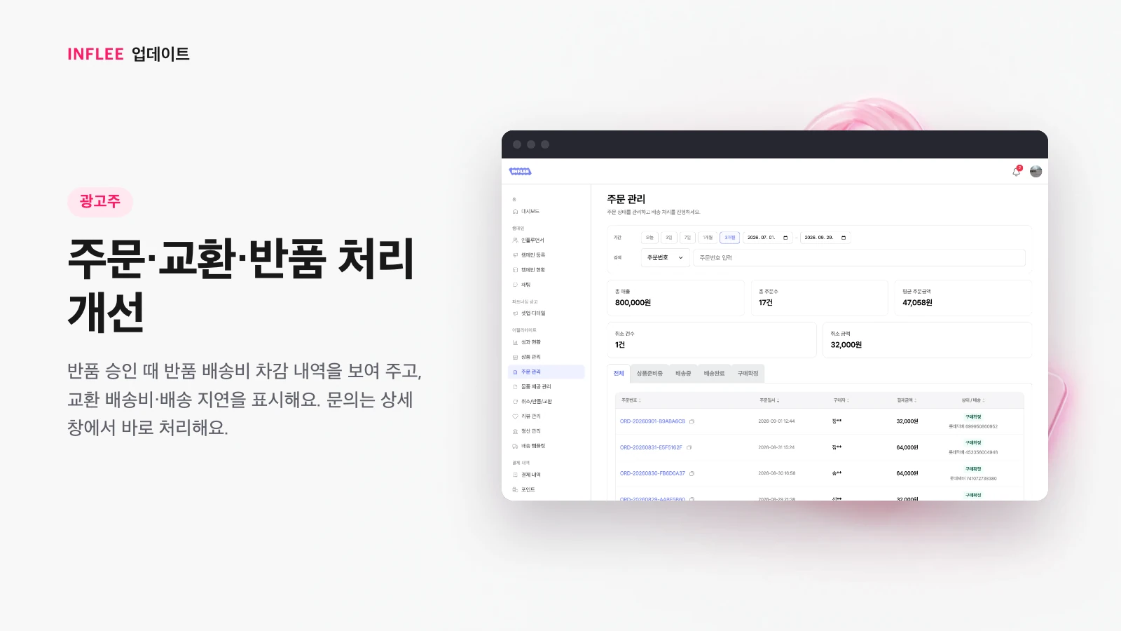 주문·교환·반품 처리 개선 — 광고주 화면을 담은 인플리 릴리스 노트 소개 이미지