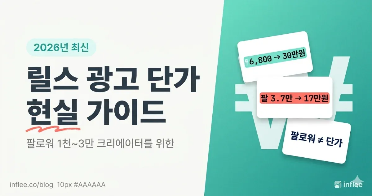 팔로워 1천~3만, 2026년 인스타 릴스 광고 단가 현실 가이드
