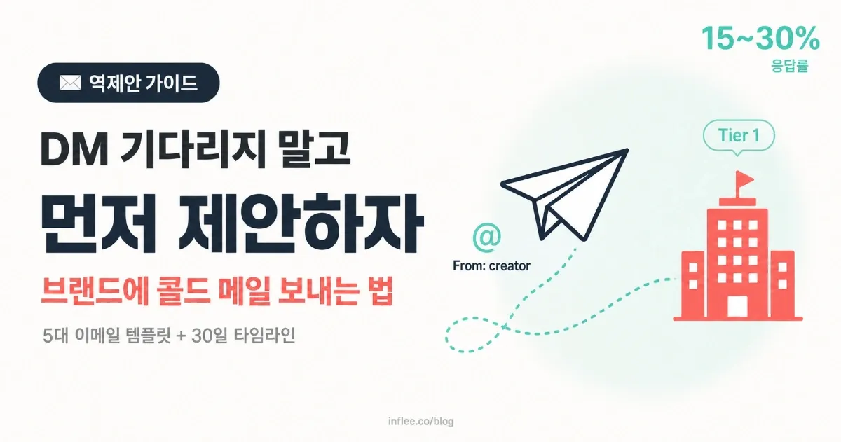 DM 기다리지 말고 먼저 제안하자 — 브랜드에 콜드 메일 보내 캠페인 수주하는 법 (템플릿 포함)
