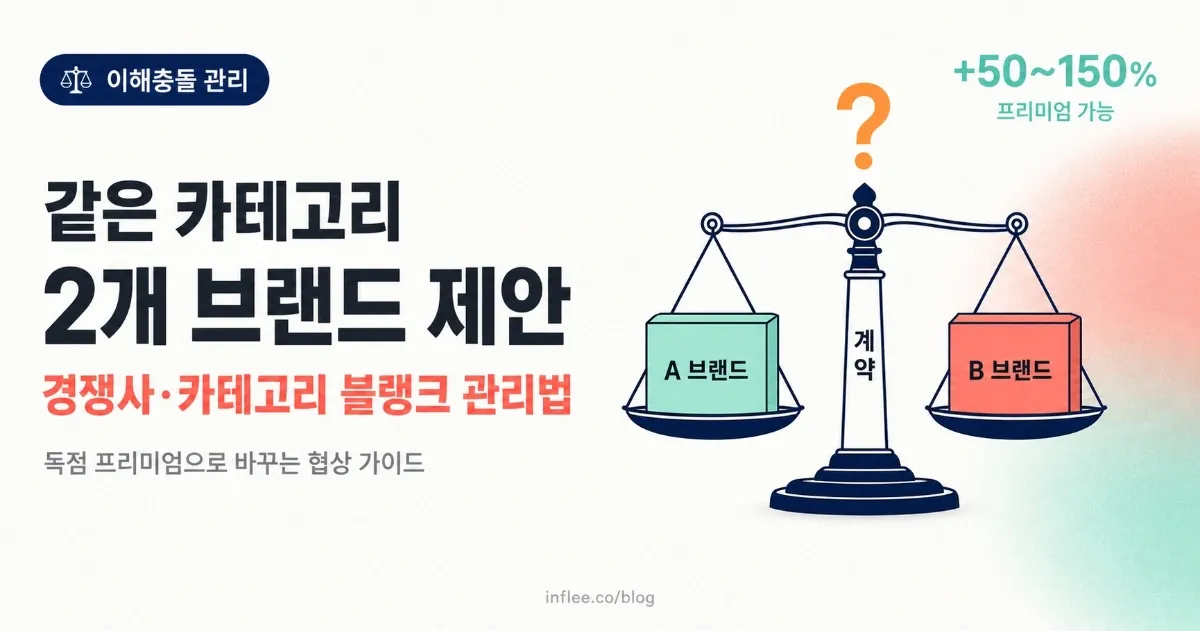 같은 카테고리 2개 브랜드에서 제안 왔어요 — 경쟁사·카테고리 블랭크 관리 완전 가이드 - 캠페인 수주와 브랜드 협업