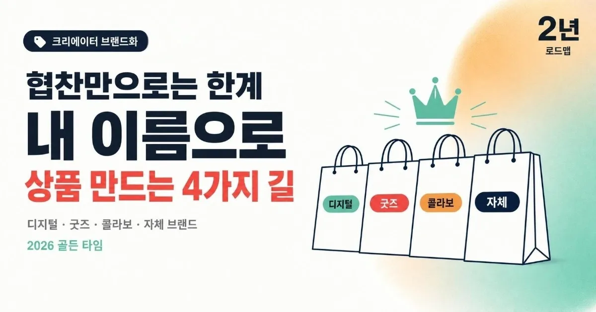 협찬만으로는 한계 — 내 이름으로 상품 만드는 크리에이터의 4가지 길 (디지털·굿즈·브랜드·콜라보)