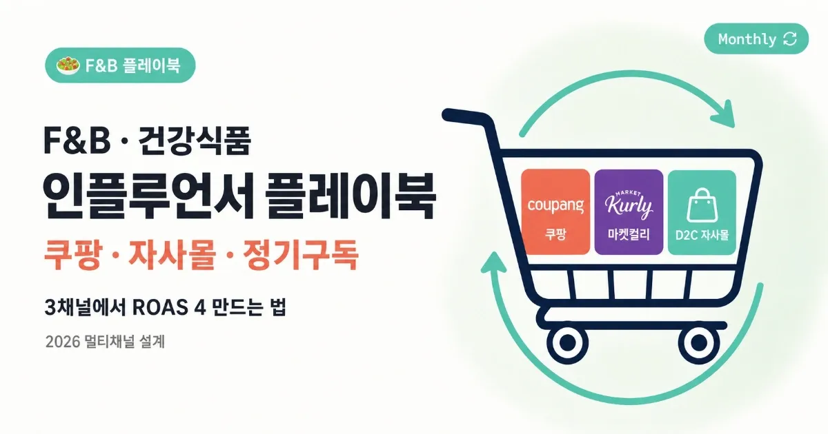 F&B·건강식품 브랜드 인플루언서 플레이북 — 쿠팡·자사몰·정기구독 3채널에서 ROAS 4 만드는 법