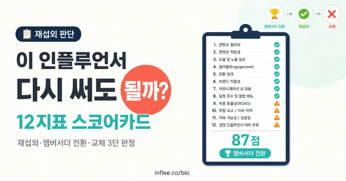 "이 인플루언서 다시 써도 될까?" — 재섭외·앰버서더 전환·교체 판단하는 12지표 스코어카드 - 캠페인 성과 측정 & ROI 증명