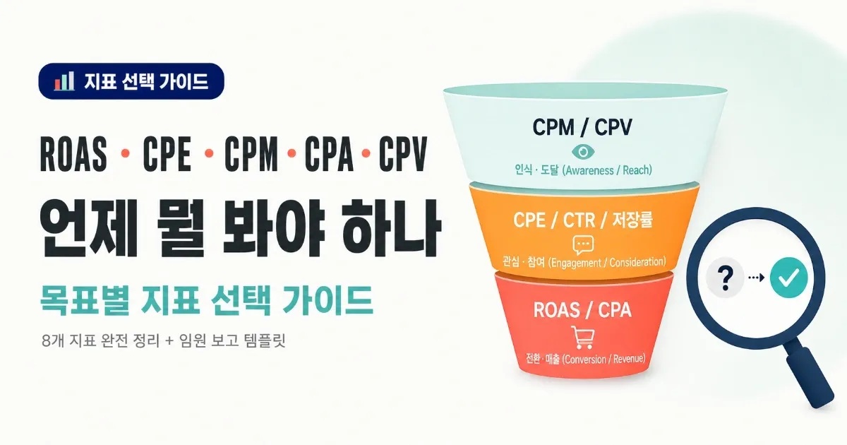 ROAS·CPE·CPM·CPA·CPV — 인플루언서 캠페인 지표 언제 뭘 봐야 하나, 목표별 선택 가이드
