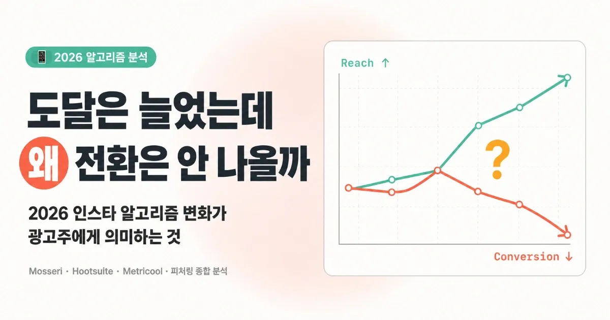 2026 인스타 알고리즘 변화가 광고주에게 의미하는 것 — 도달은 늘었는데 왜 전환은 안 나올까 - 트렌드 & 인사이트