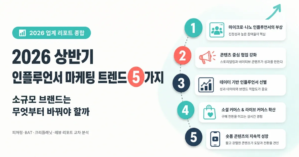 2026 상반기 인플루언서 마케팅 트렌드 5가지 — 소규모 브랜드는 무엇부터 바꿔야 할까