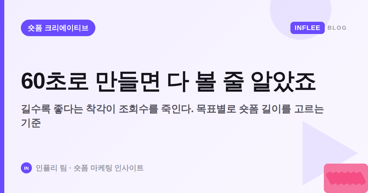 60초로 만들면 다 볼 줄 알았죠 — 15초·30초·60초, 목표별로 길이를 고르는 법