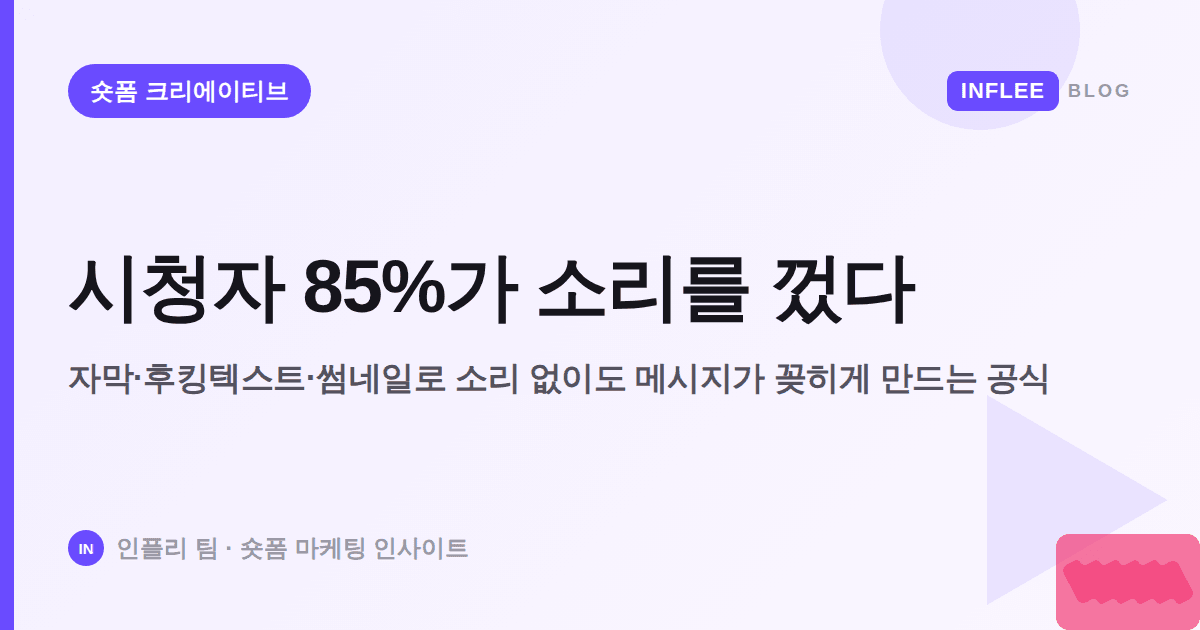 시청자 85%가 소리를 껐다 — 무음으로도 팔리는 시각 최적화 공식