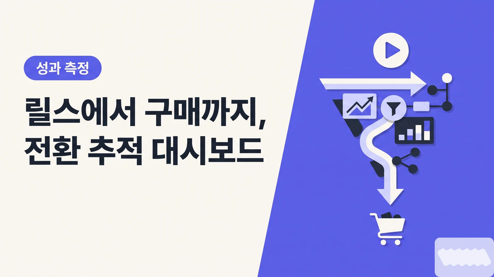 릴스 광고 → 구매 전환 추적하기: UTM + 쿠폰코드 + 메타 CAPI 연동 실전 대시보드 설계법 - 캠페인 성과 측정 & ROI 증명