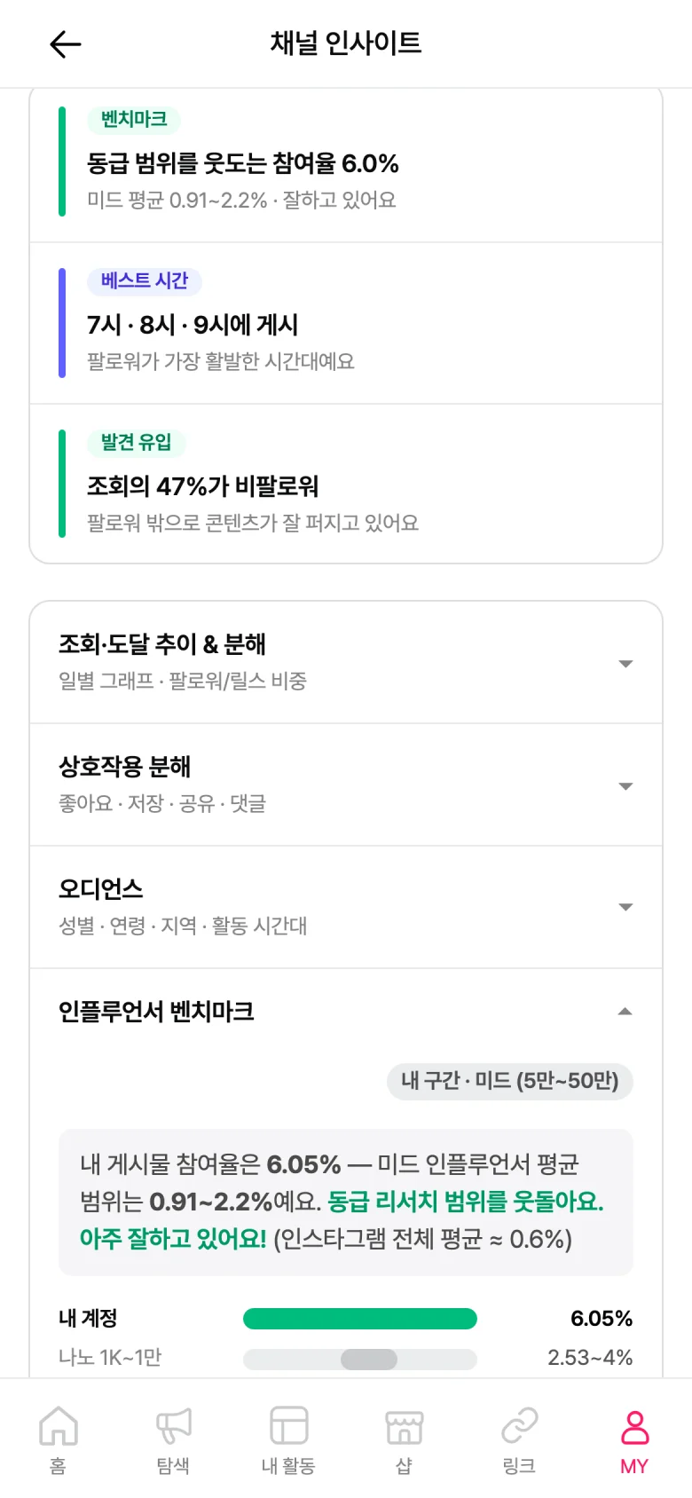 인사이트의 인플루언서 벤치마크 아코디언이 펼쳐진 화면, 내 계정 참여율과 나노부터 메가까지 구간별 평균 범위를 비교하는 막대그래프가 보이는 화면