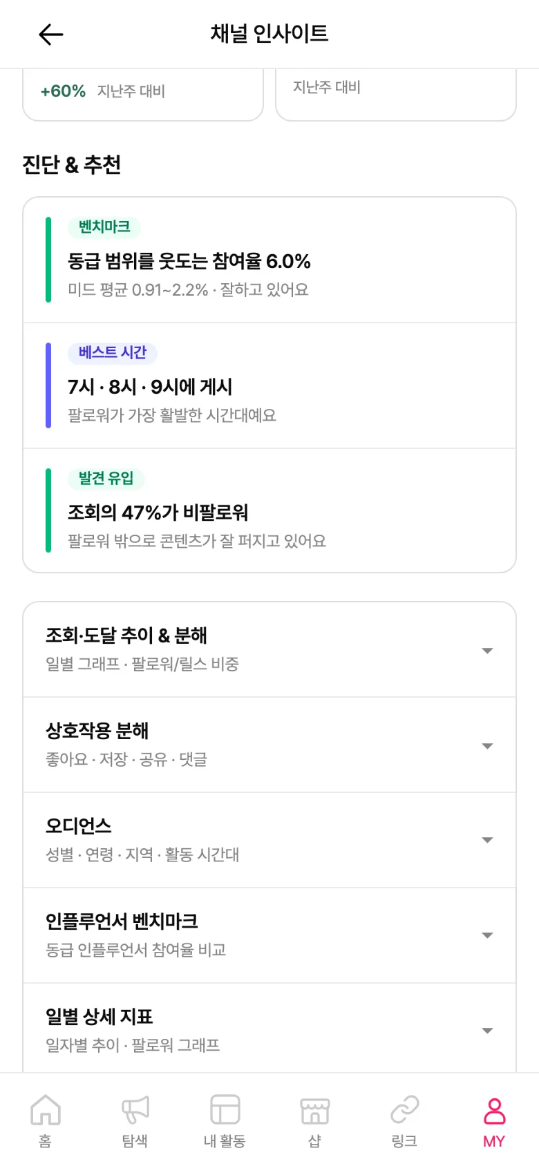 인사이트 상세 화면, Instagram 14일 도달 그래프와 프로필 방문·좋아요·댓글 등 지표 아코디언, 팔로워 추이 라인차트가 보이는 화면
