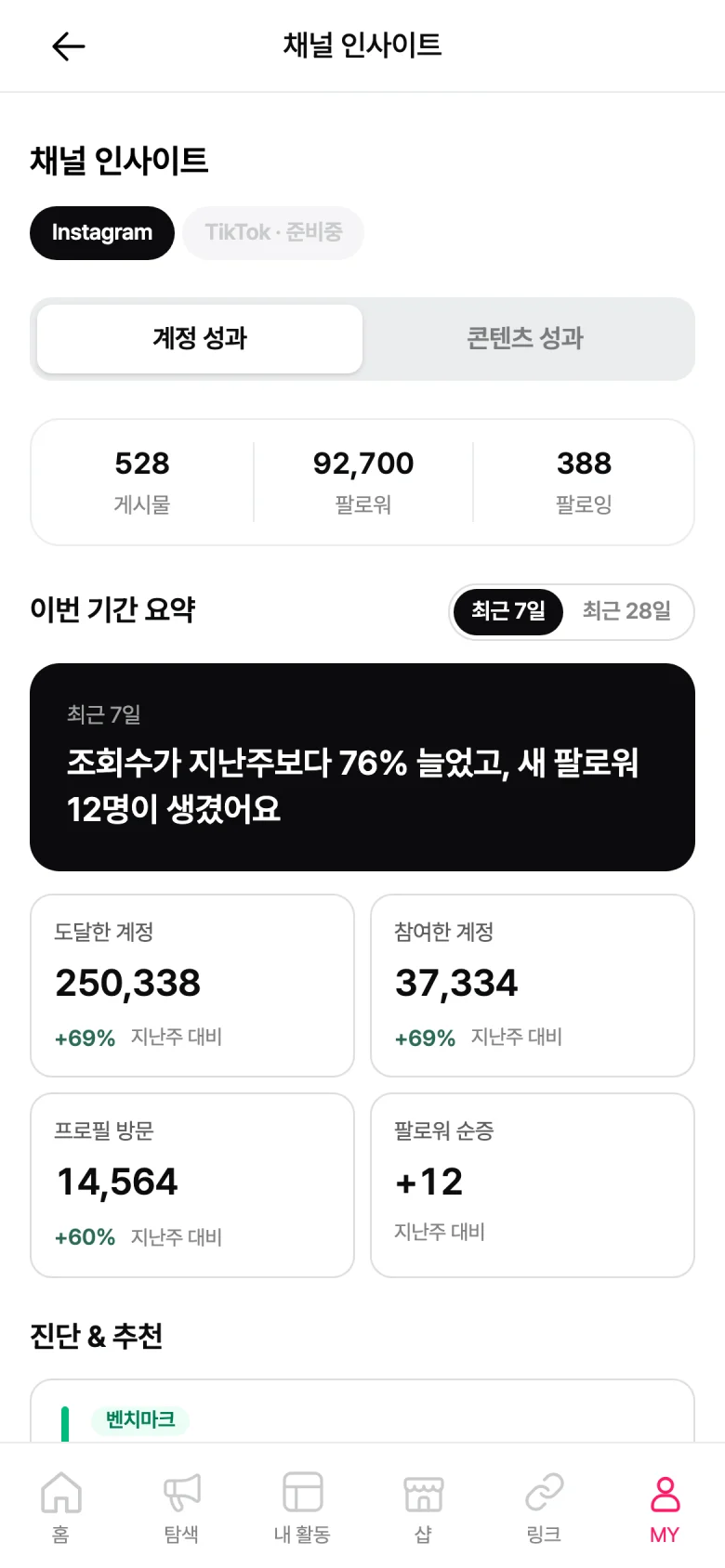 채널 인사이트 화면을 브라우저 목업과 도달·참여율·베스트 시간 카드로 합성한 대표 비주얼