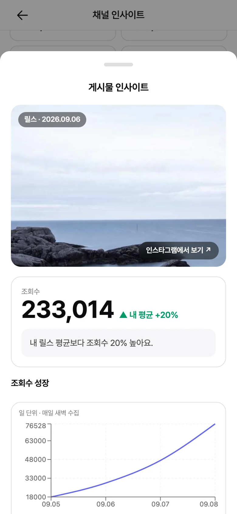 게시물 인사이트 모달, 도달·참여율·좋아요·댓글·저장 지표와 내 평균 대비 배지, 최근 7일 조회수 변화 그래프가 보이는 화면