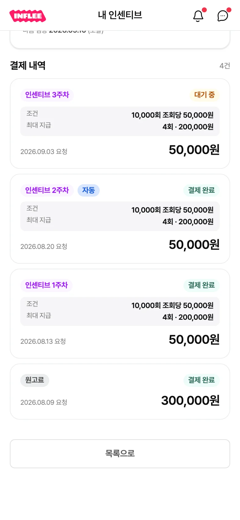 결제 내역 리스트에 10,000회 조회당 50,000원, 4회, 200,000원 상한 조건이 표시된 클로즈업