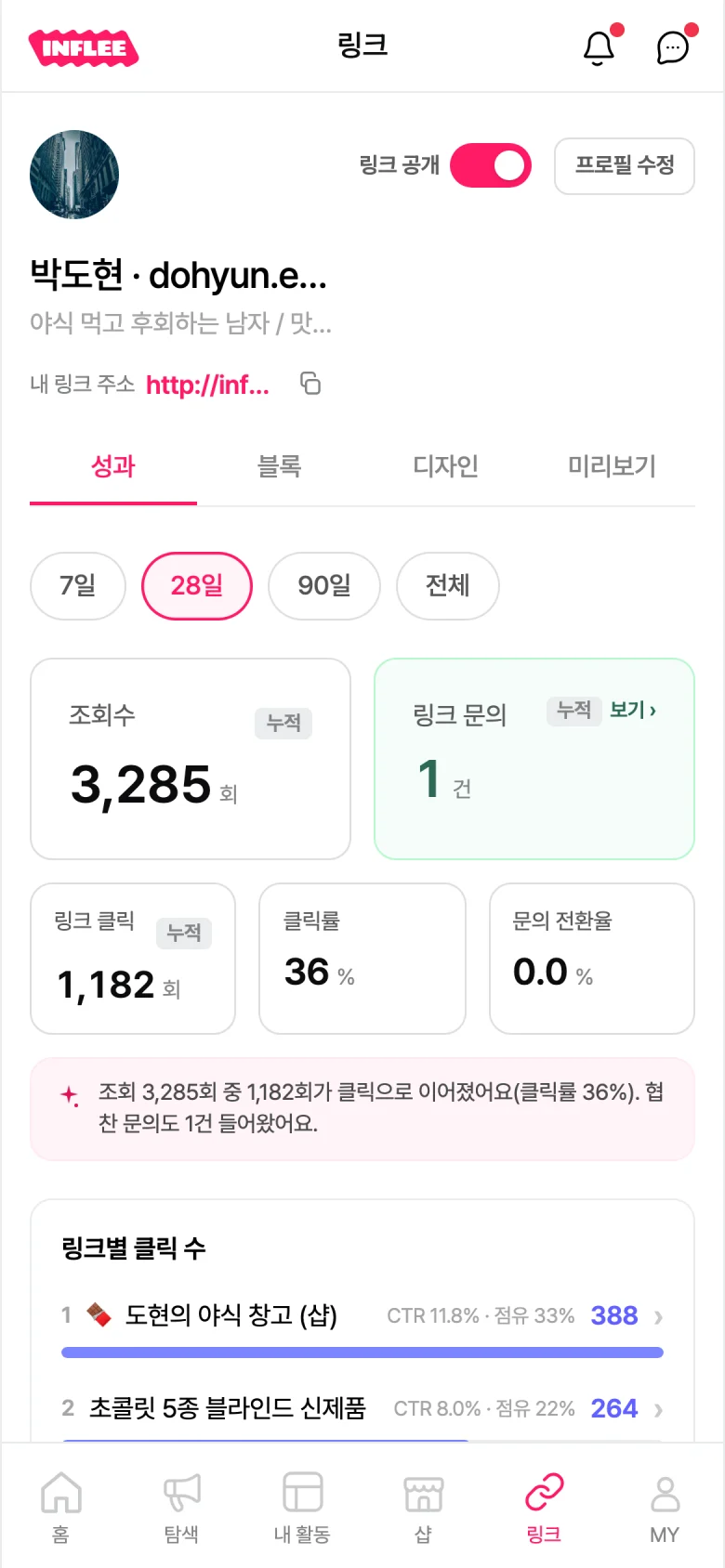링크 성과 화면을 브라우저 목업과 클릭·테마·문의 카드로 합성한 대표 비주얼