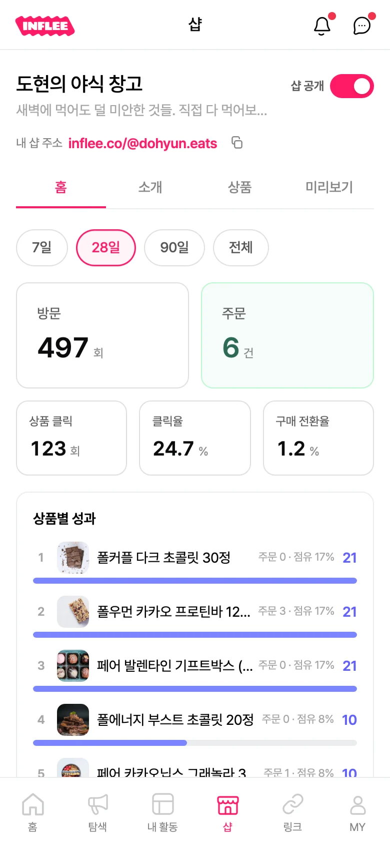 내 샵 화면을 브라우저 목업과 방문·주문·커미션 카드로 합성한 대표 비주얼